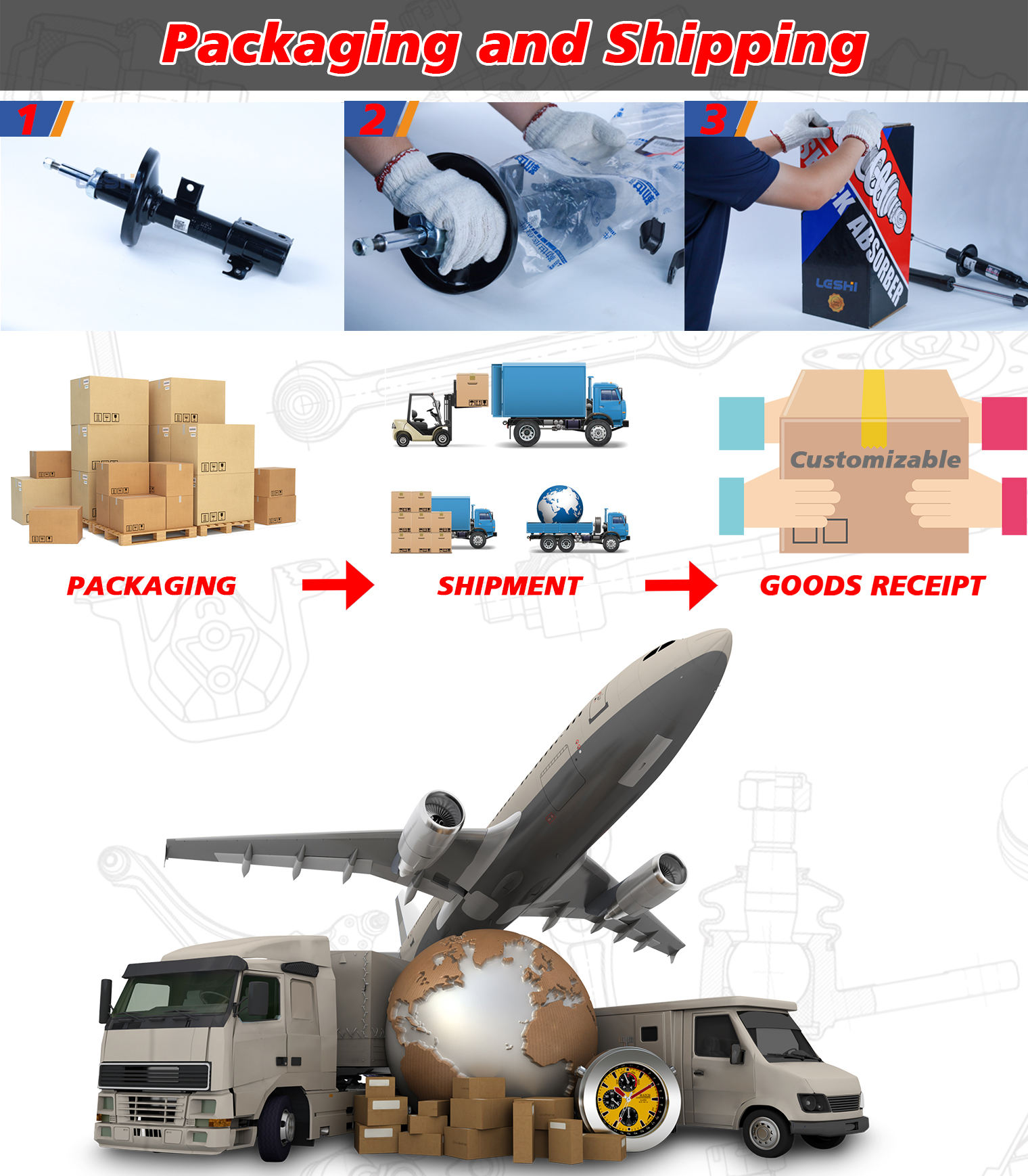 Padkaging and Shipping PACKAGING SHIPMENT GoODS  RECEIPT